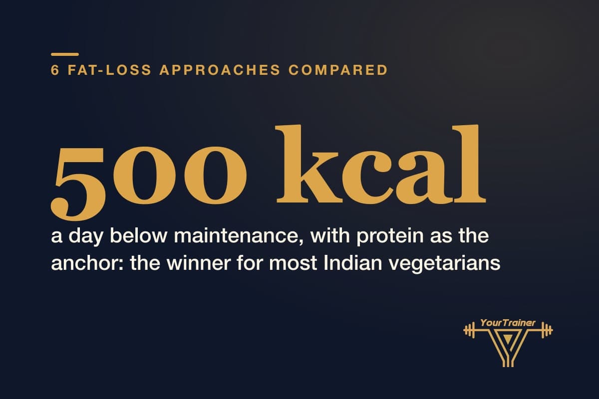 Best Way to Lose Fat for Indian Vegetarians: 6 Approaches Compared (2026)