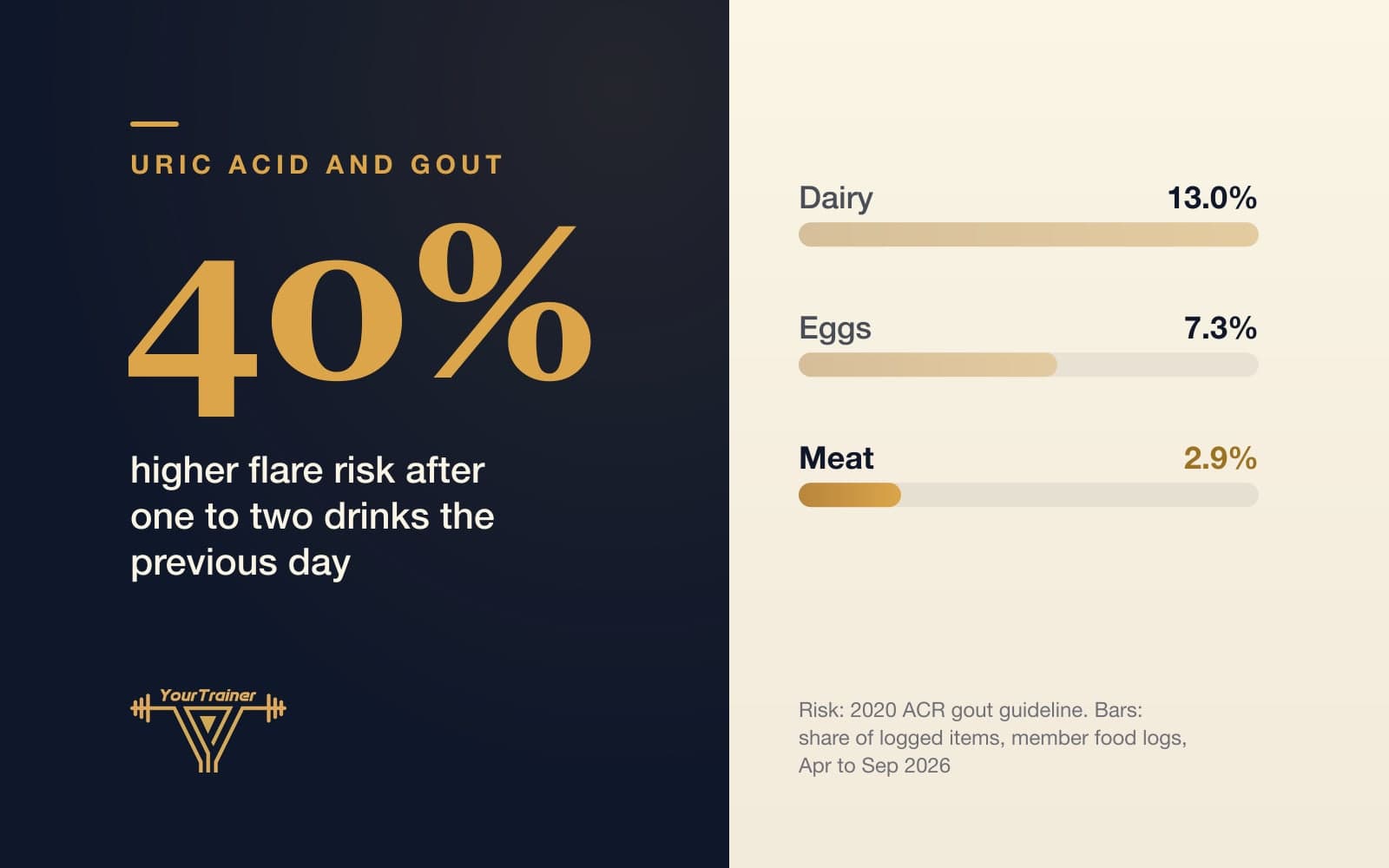 Chicken, Mutton and Fish With High Uric Acid: Portion, Not Ban