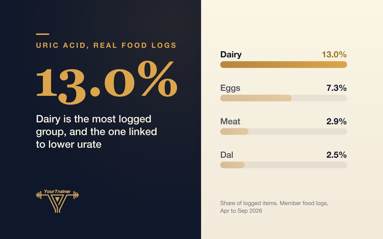 Curd, Paneer and Uric Acid: The Rare Food Group That Helps
