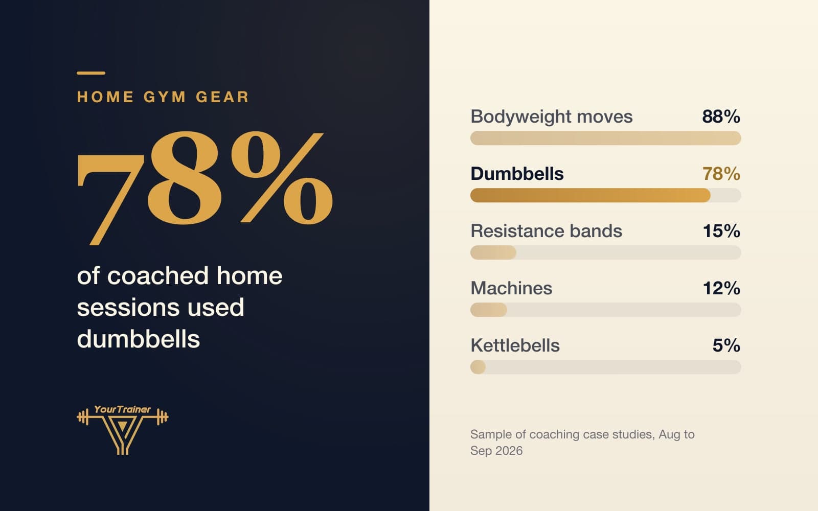 Home Gym Gear Our Clients Actually Use, Ranked: Case Studies