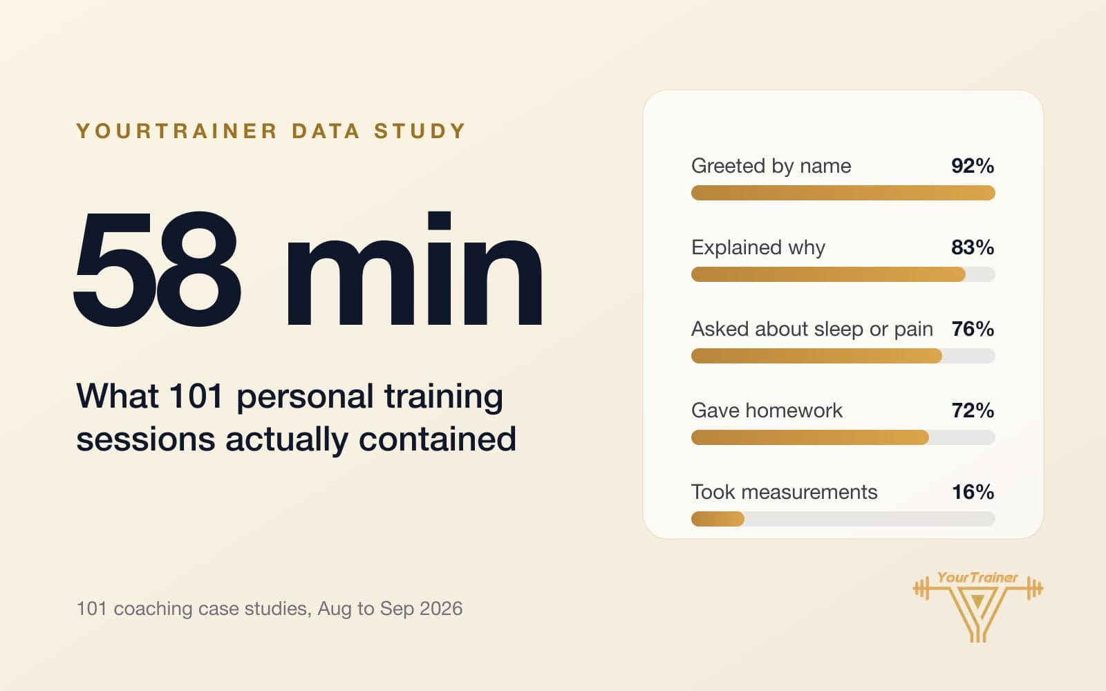 What You Actually Get in a Personal Training Session: 101 Sessions Counted