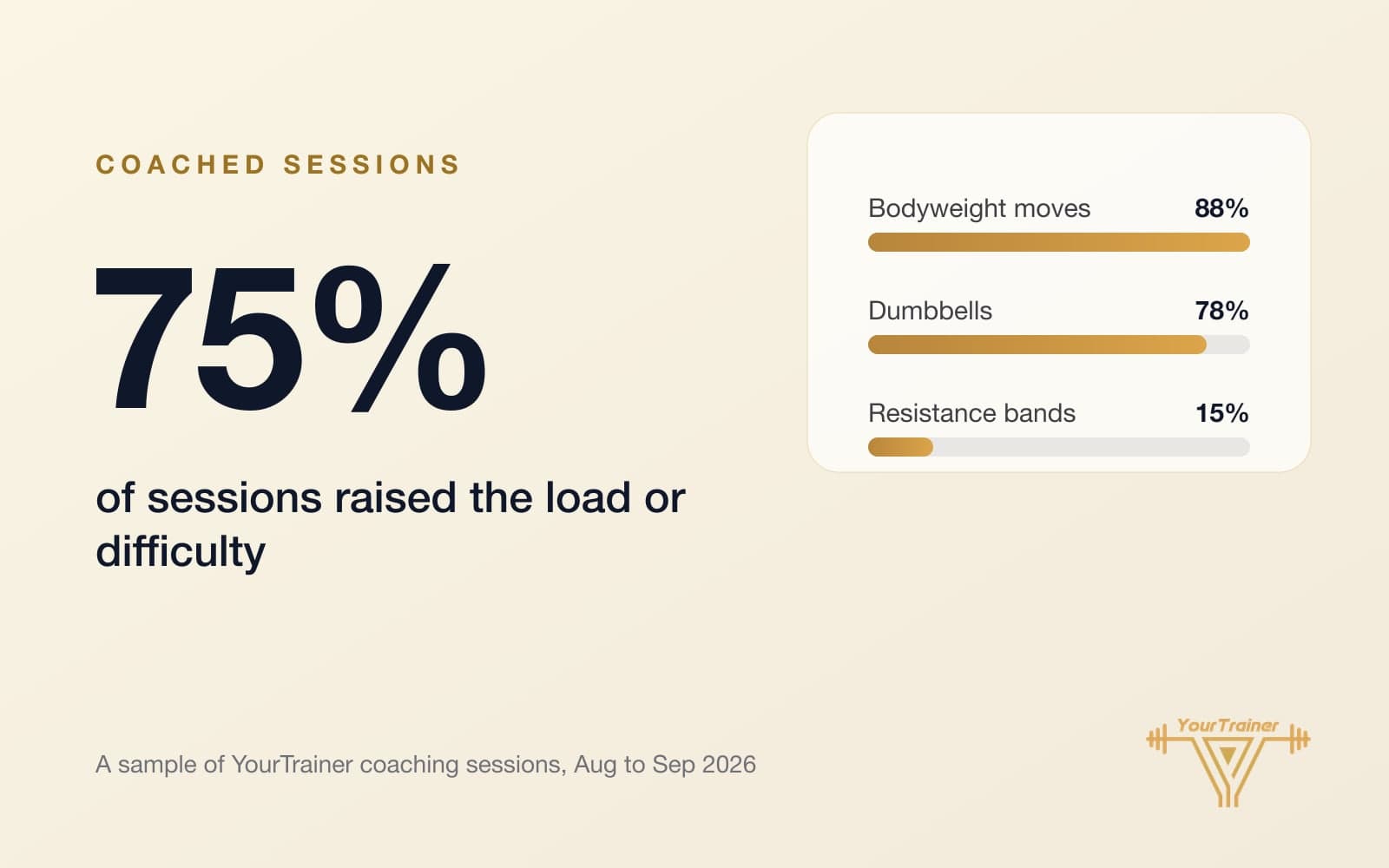 Resistance Training for Weight Loss: What the Research and Our Coached Sessions Show