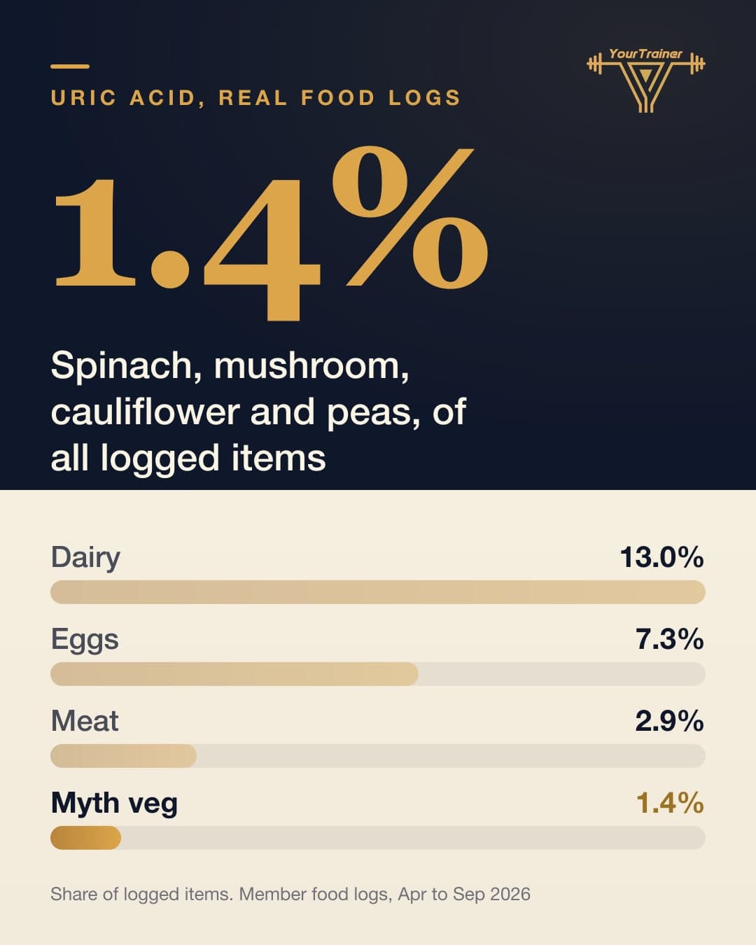 Spinach, Mushroom and Cauliflower: The Uric Acid Myth That Will Not Die