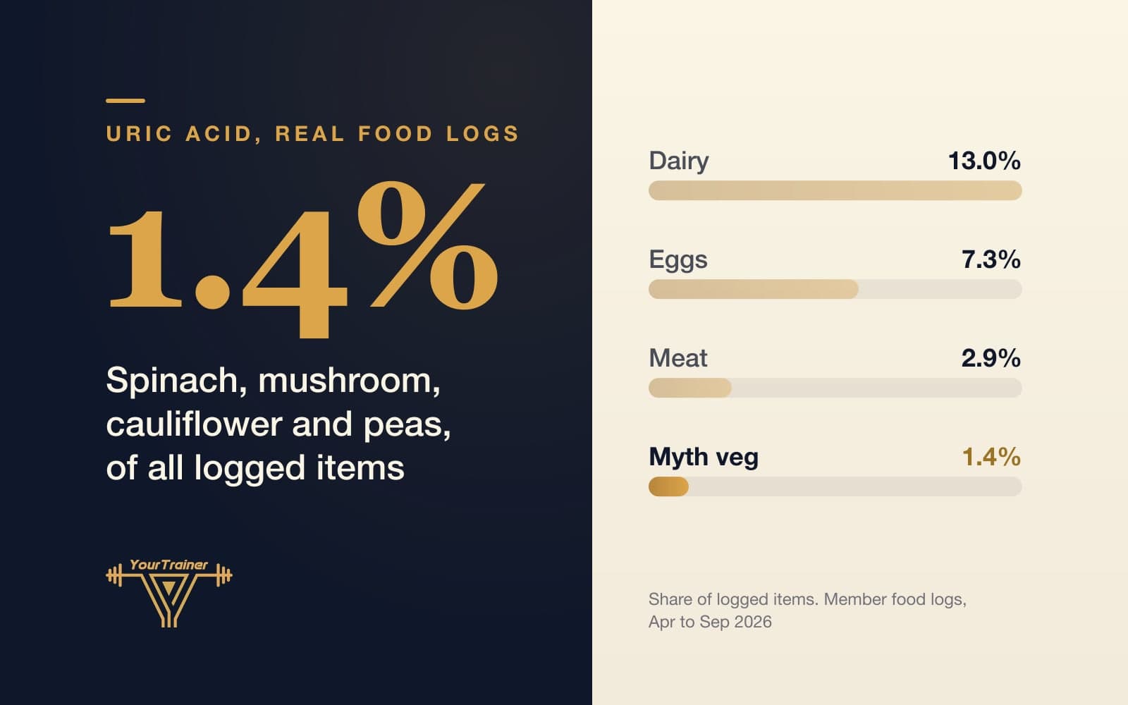 Spinach, Mushroom and Cauliflower: The Uric Acid Myth That Will Not Die